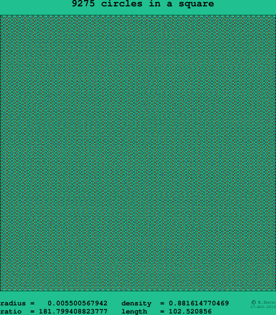 9275 circles in a square