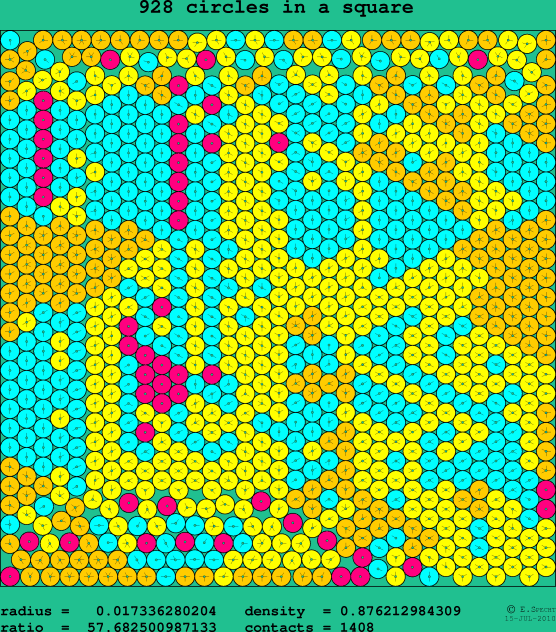 928 circles in a square
