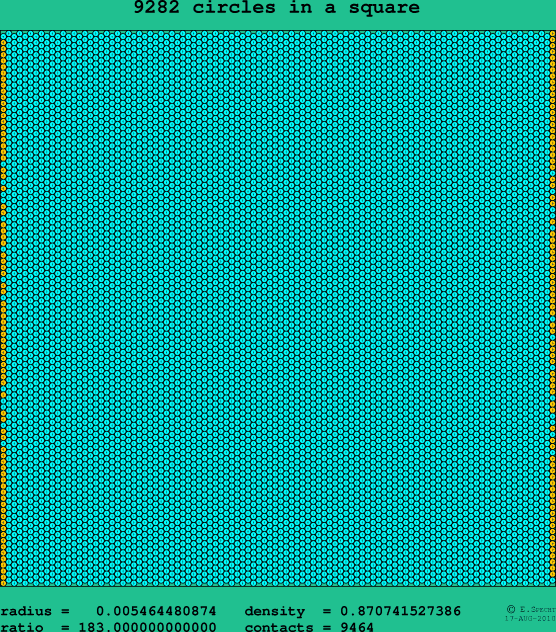 9282 circles in a square