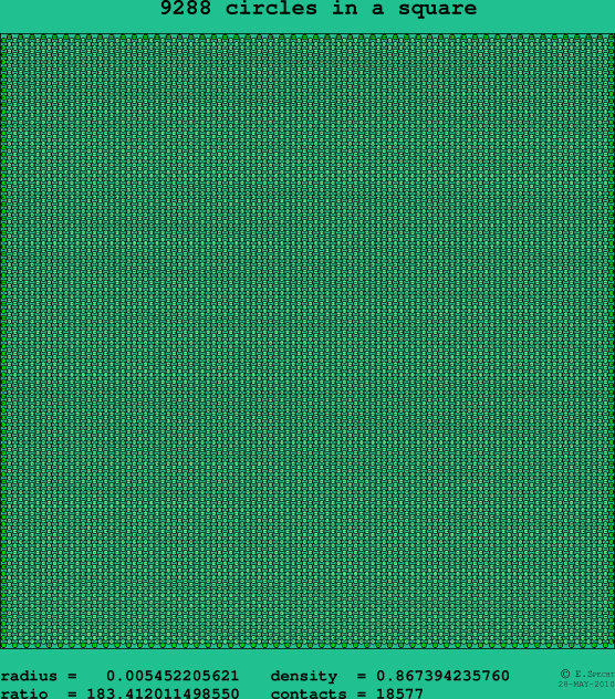 9288 circles in a square