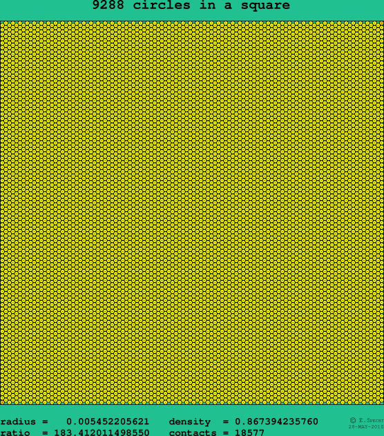 9288 circles in a square