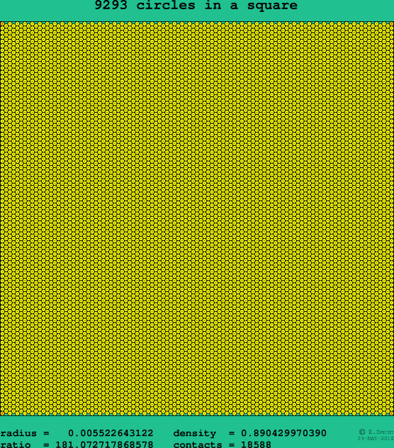 9293 circles in a square
