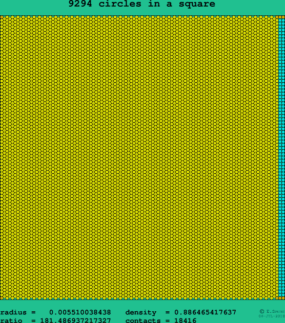 9294 circles in a square