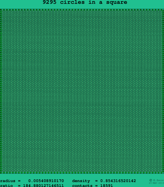 9295 circles in a square