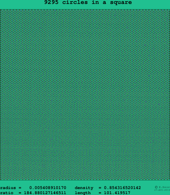 9295 circles in a square