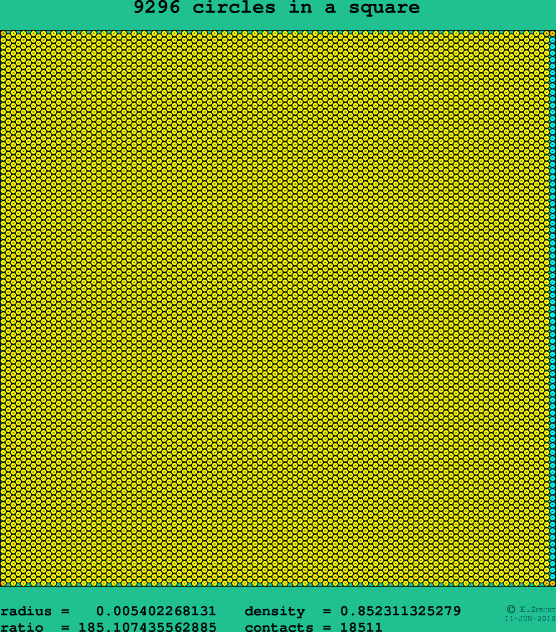 9296 circles in a square