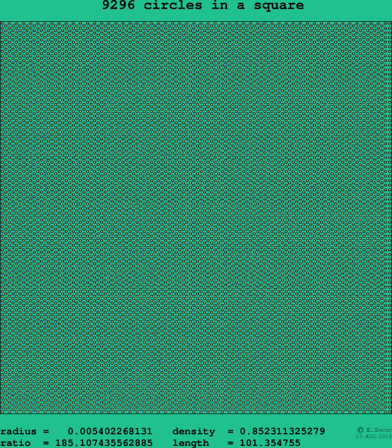 9296 circles in a square