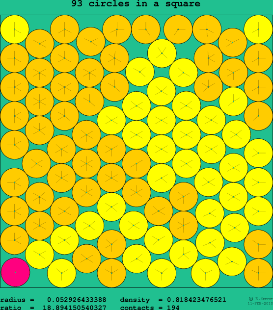 93 circles in a square