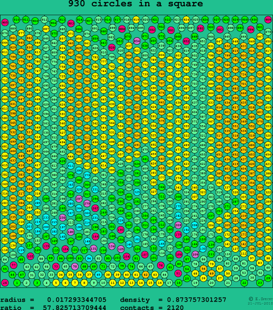 930 circles in a square