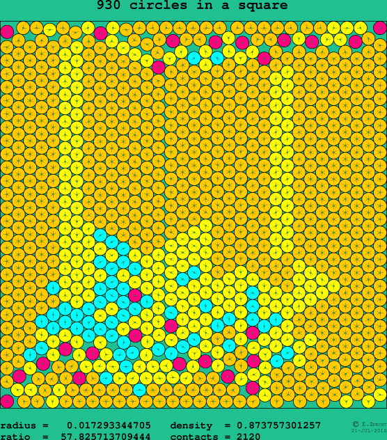 930 circles in a square