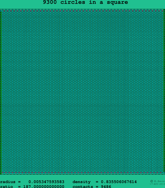 9300 circles in a square