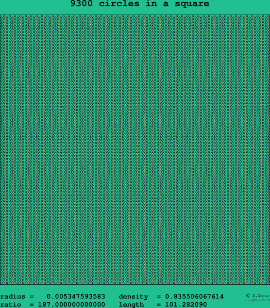 9300 circles in a square