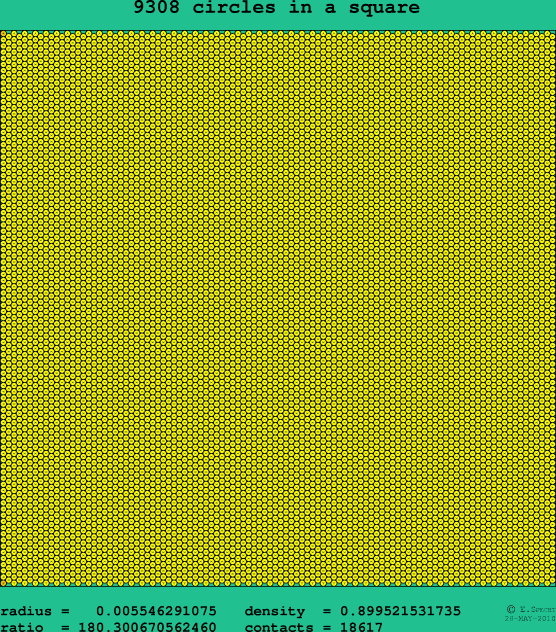 9308 circles in a square