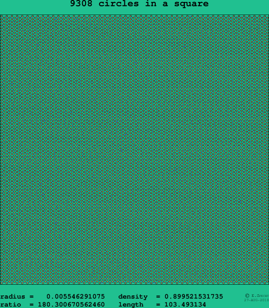9308 circles in a square