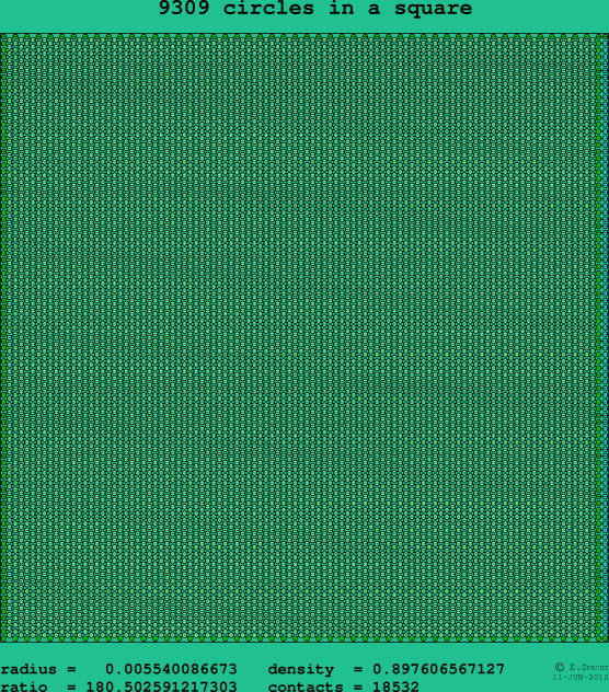 9309 circles in a square