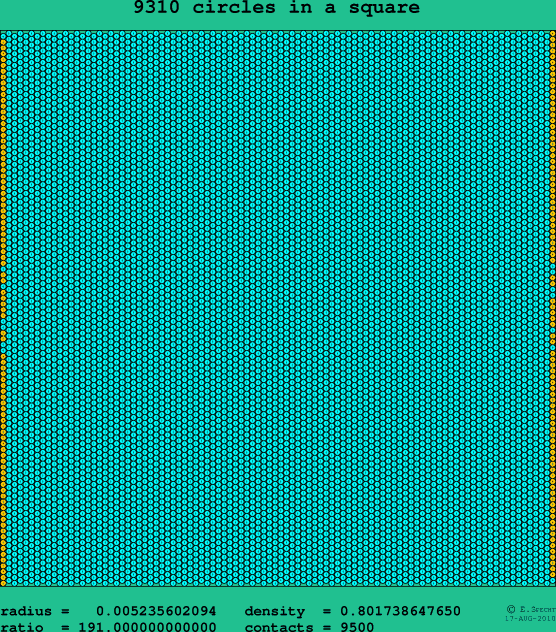 9310 circles in a square