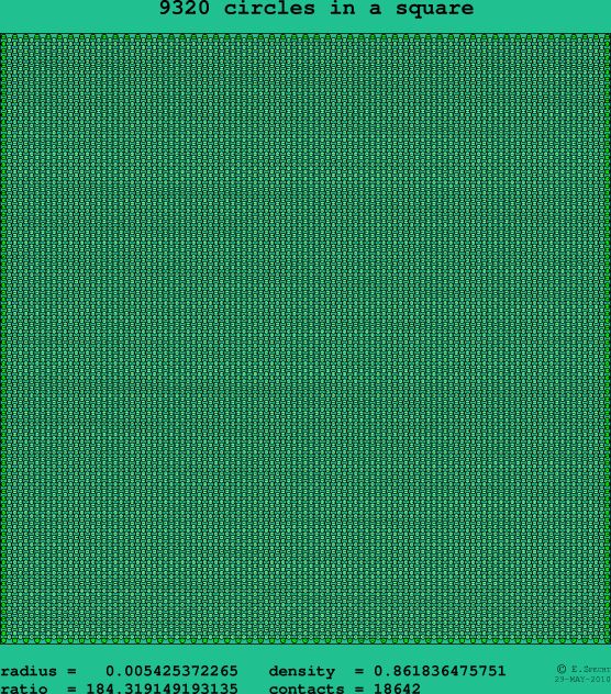 9320 circles in a square