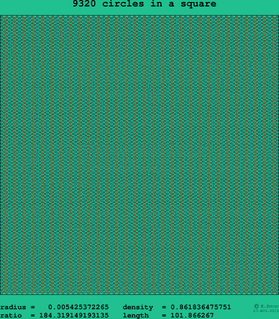 9320 circles in a square