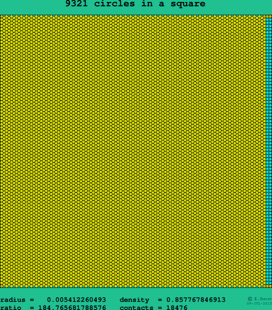 9321 circles in a square