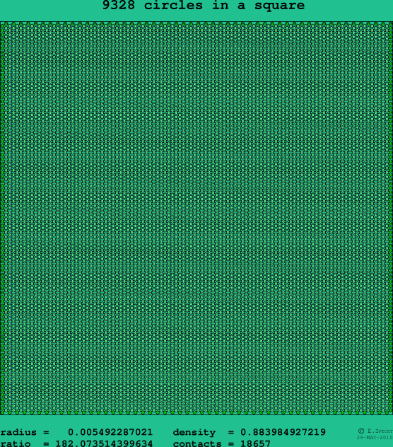 9328 circles in a square