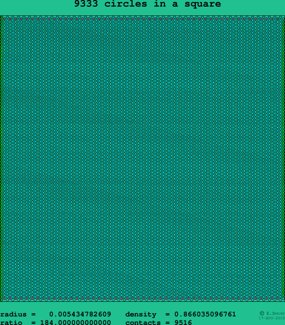 9333 circles in a square