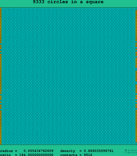 9333 circles in a square