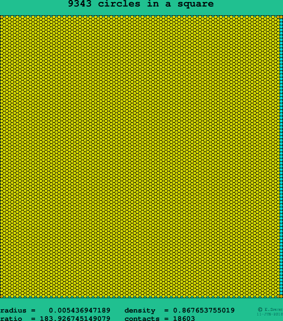 9343 circles in a square
