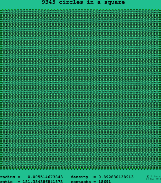 9345 circles in a square