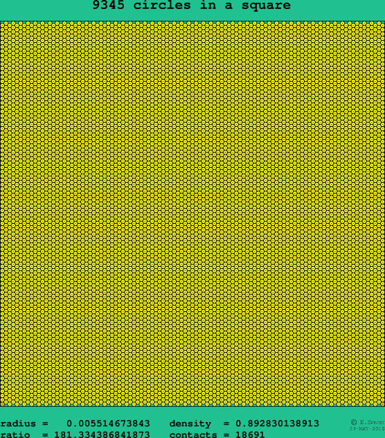 9345 circles in a square