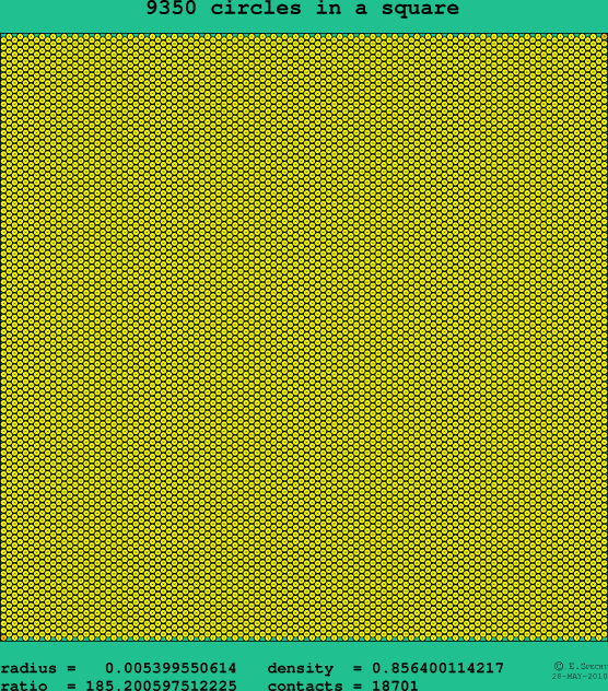 9350 circles in a square