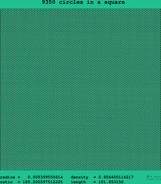 9350 circles in a square