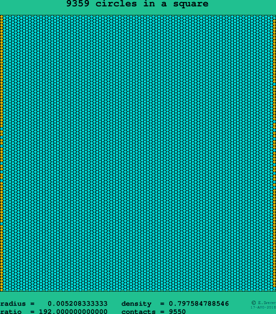 9359 circles in a square