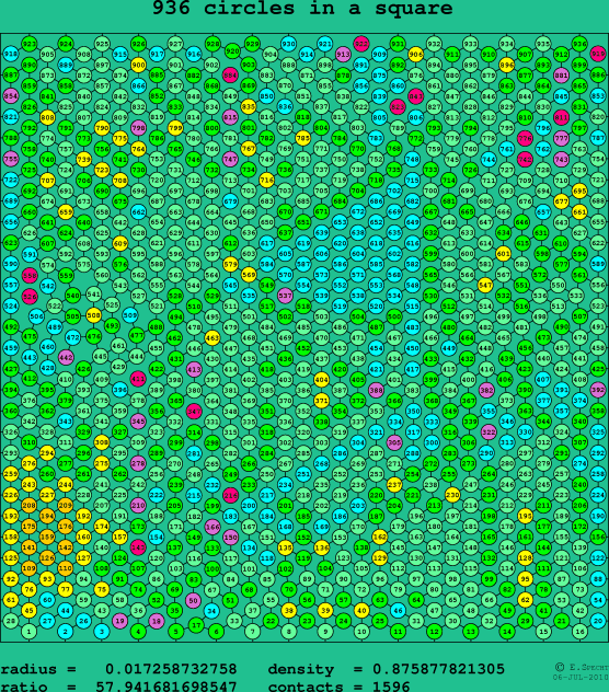 936 circles in a square