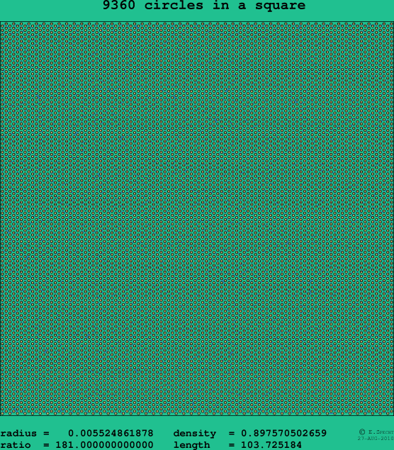 9360 circles in a square