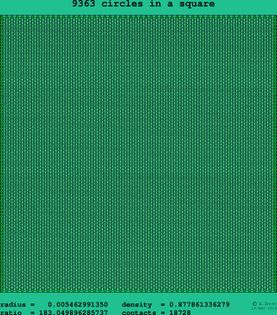 9363 circles in a square