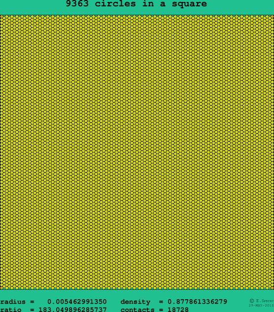 9363 circles in a square