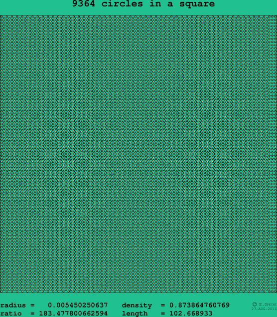 9364 circles in a square