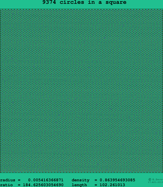 9374 circles in a square