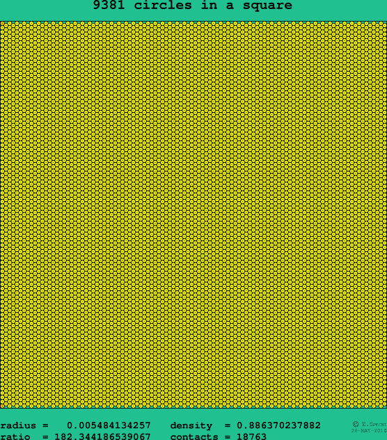 9381 circles in a square