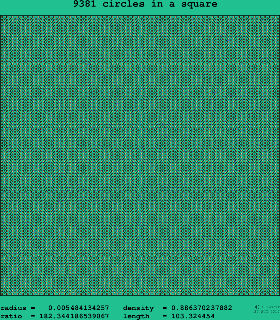 9381 circles in a square