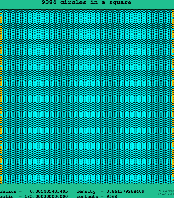 9384 circles in a square