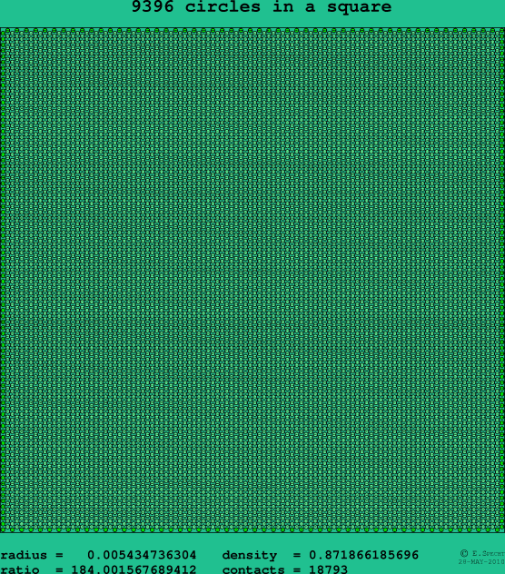 9396 circles in a square