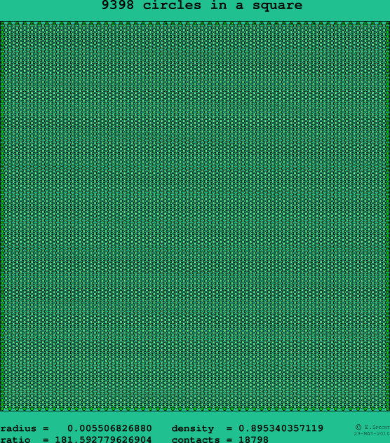 9398 circles in a square