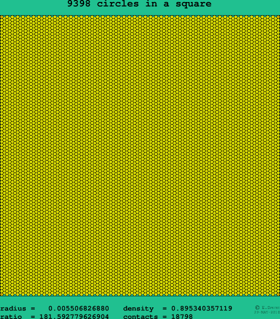 9398 circles in a square