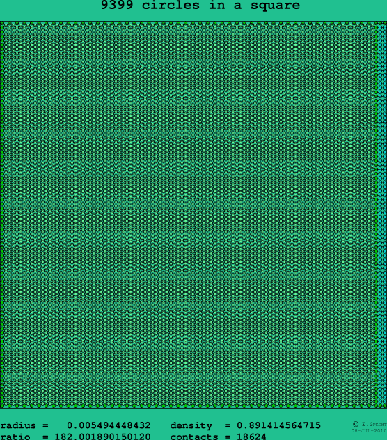9399 circles in a square