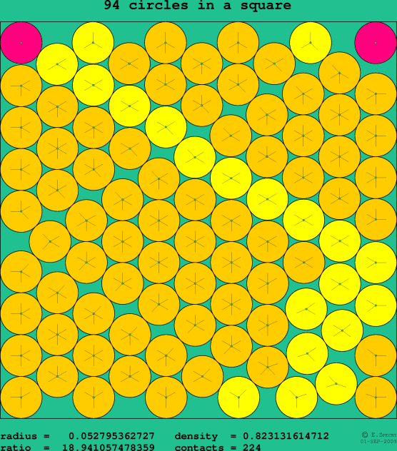 94 circles in a square