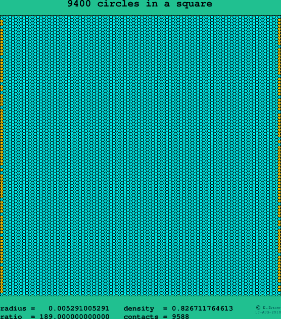 9400 circles in a square