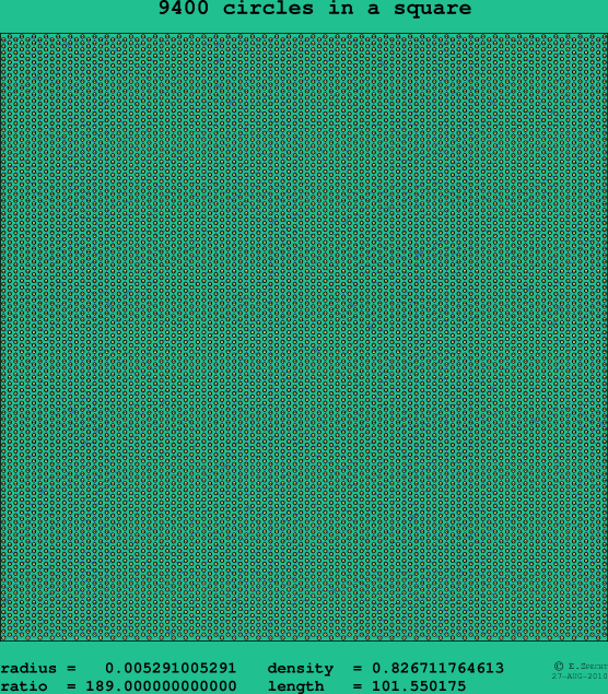 9400 circles in a square