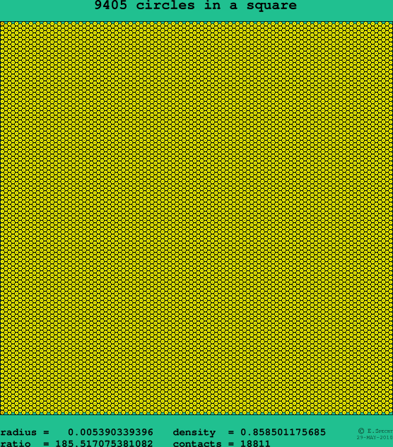 9405 circles in a square