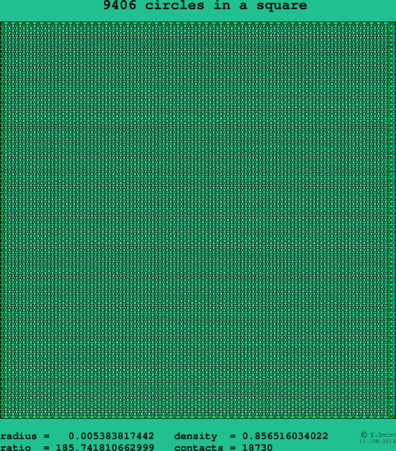 9406 circles in a square